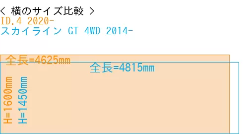 #ID.4 2020- + スカイライン GT 4WD 2014-